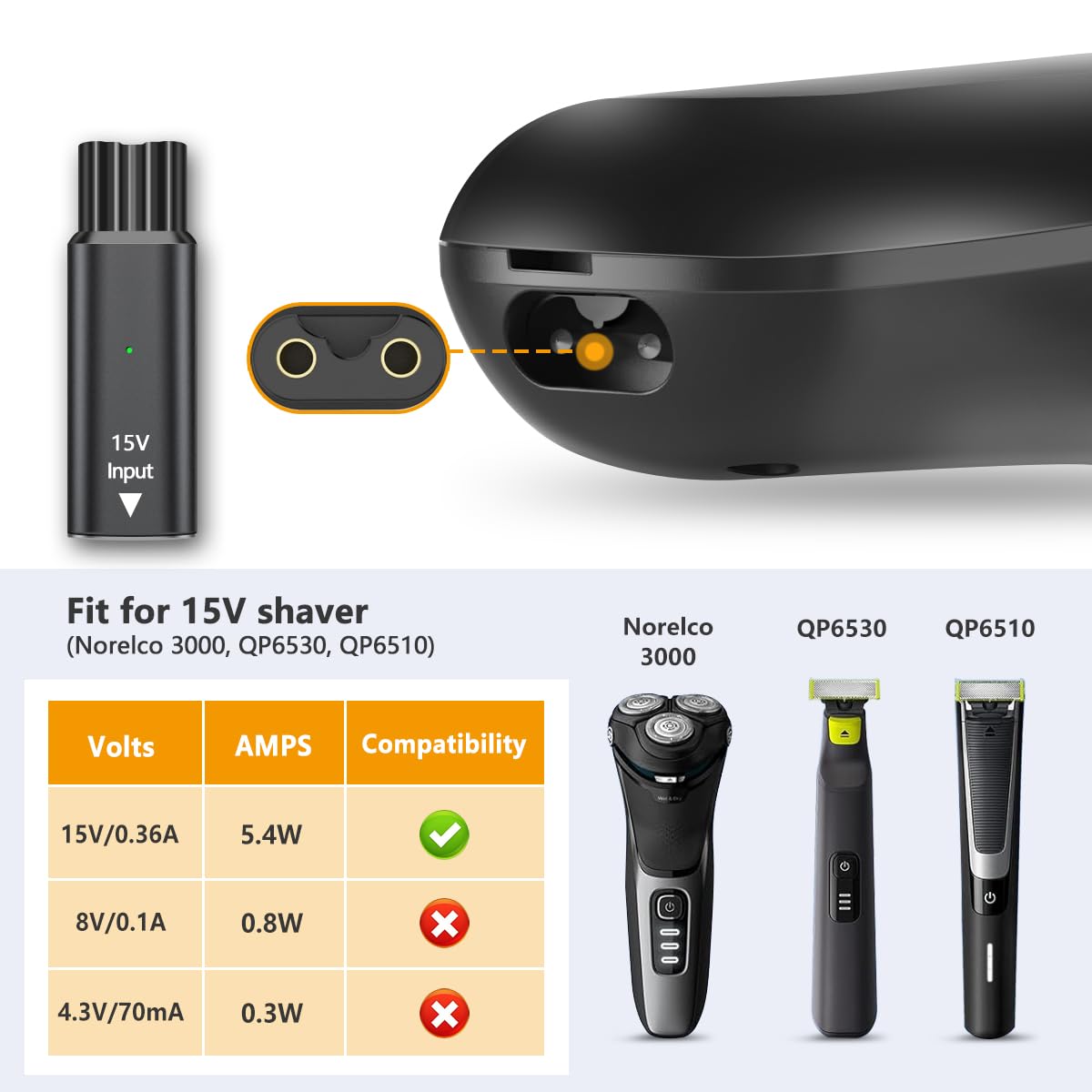 Brangdy 15V HQ8505 Type-C Shav – Body Trimmer recenzja i cena